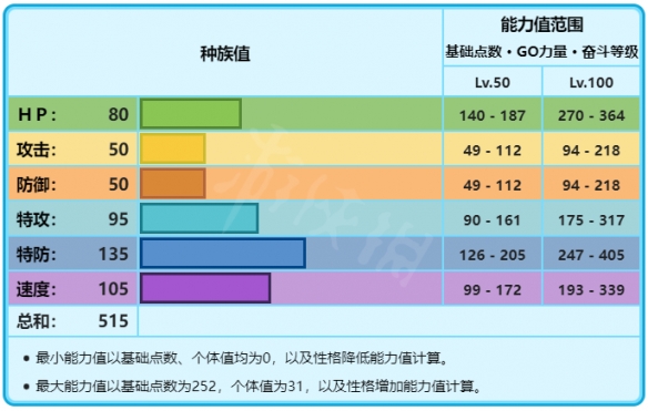 游俠網4