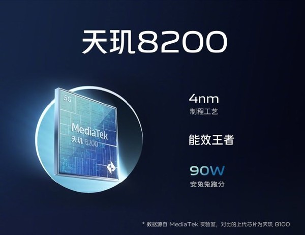 vivo S16 Pro搭載的天機8200