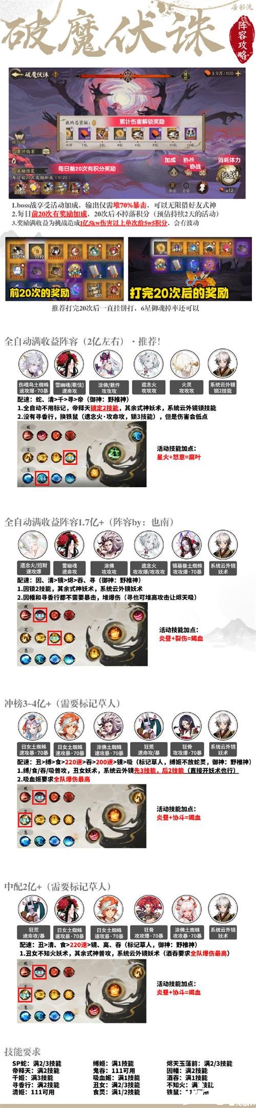 《陰陽師》破魔伏法怎么玩？破魔伏法陣容推薦大全