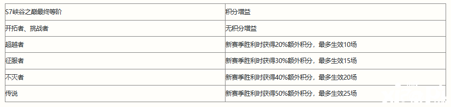 《英雄同盟手游》S8賽季擔任什么段位？S8賽季相關(guān)信息一覽