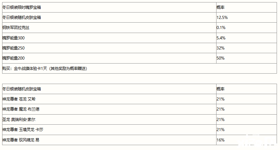 《英雄同盟手游》冬日銀裝寶箱嘉獎有哪些？冬日銀裝寶箱嘉獎概率一覽