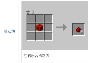 《我的世界》紅石怎么利用？紅石基本解說