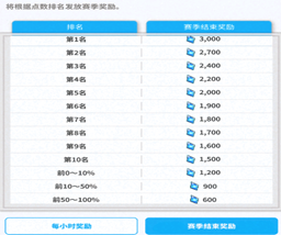 《NIKKE勝利女神》非凡競技場怎么打？非凡競技場攻略陣容推薦