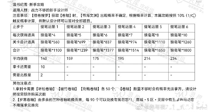 《光與夜之戀》溫書(shū)紀(jì)雪勾當(dāng)怎么玩？溫書(shū)紀(jì)雪勾當(dāng)玩法攻略