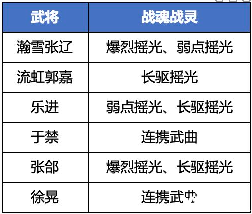 《三國志理想大陸》魏國五子隊陣容怎么玩？魏國五子隊陣容推薦